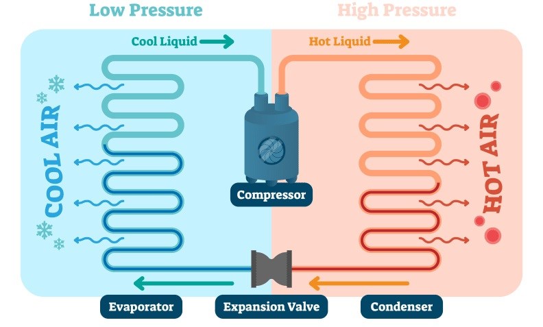 Bucks County Pa Hvac Professionals Explain How Does Air Condit Bucks County Pa Hvac Professionals Explain How Does Air Condit