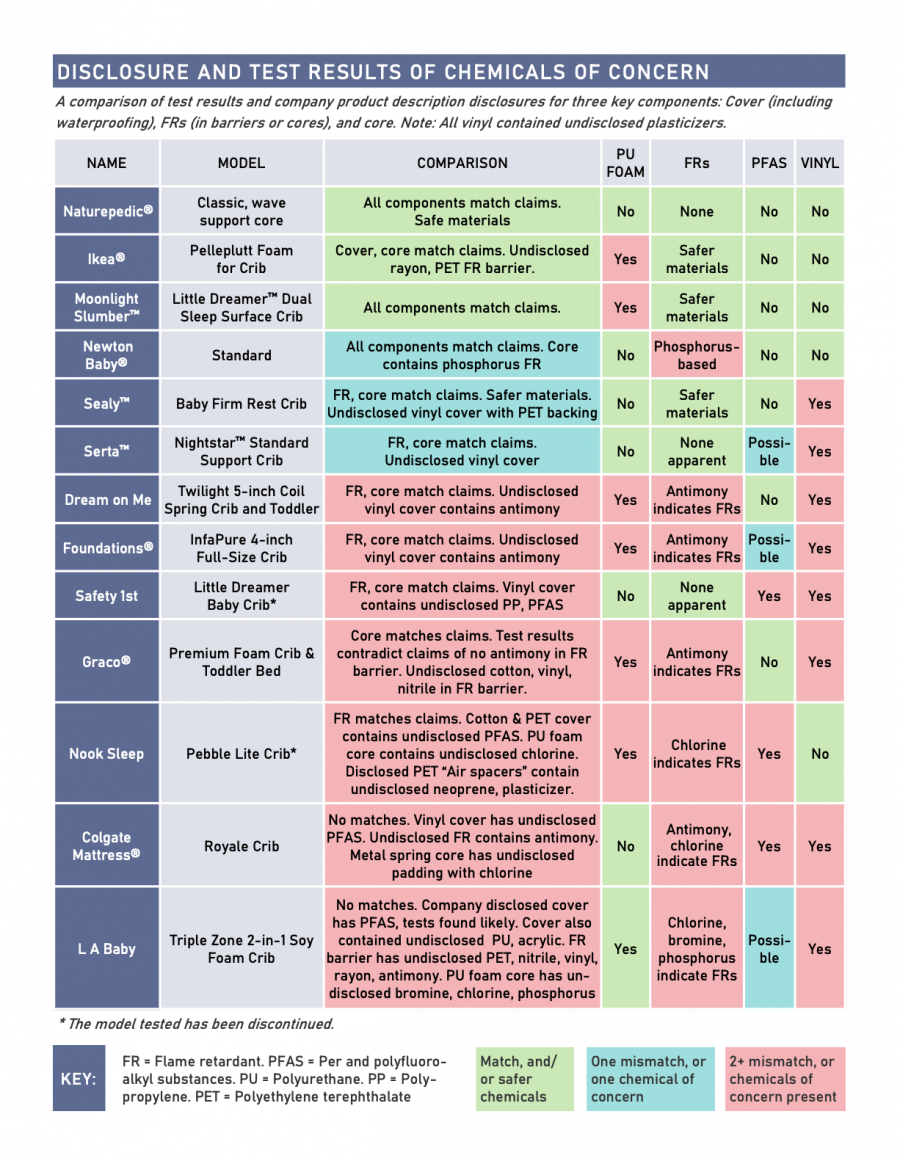 naturepedic crib mattress comparison