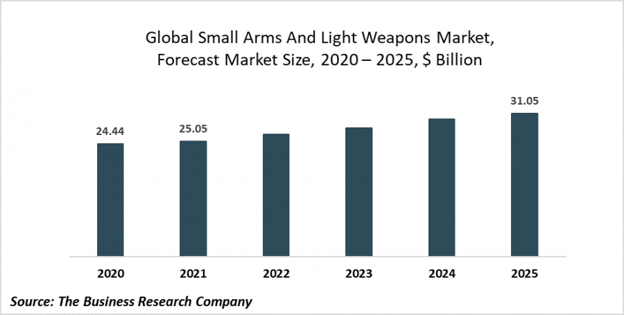 Strict Government Legislations Limit The Small Arms And Light We Ktvn Channel 2 Reno Tahoe Sparks News Weather Video Strict Government Legislations Limit The Small Arms And Light We Ktvn Channel 2 Reno Tahoe Sparks News Weather Video