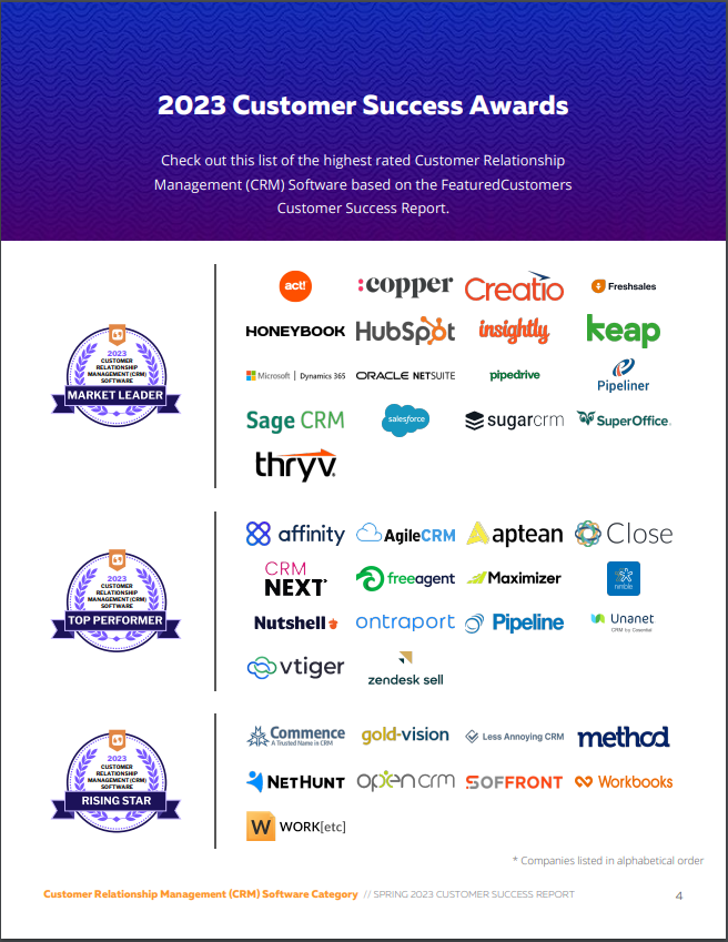 The Top CRM Software Vendors According to the FeaturedCustomers Spring