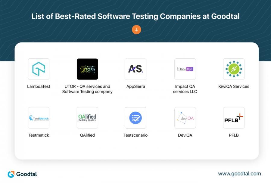 Goodtal Reveals the BestRated Software Testing Companies for 2023 WICZ