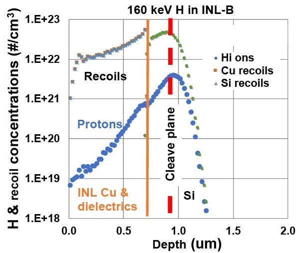 Silicon Genesis extends its NANOCLEAVE Layer Transfer Process f