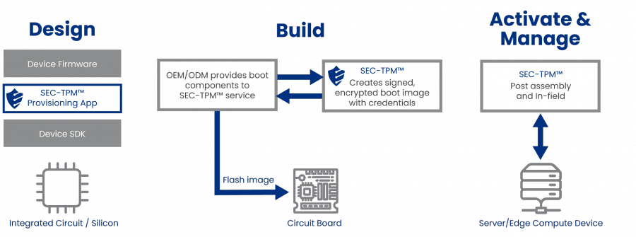 SecEdge™ Announces Collaboration with Insyde® Software to Enhance ...