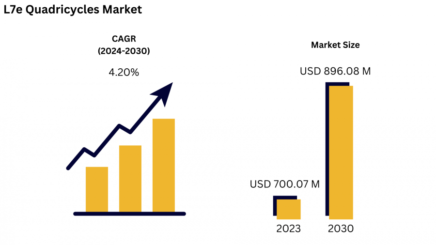 L7e Quadricycles Market, Global Outlook and Forecast 20242030 WICZ