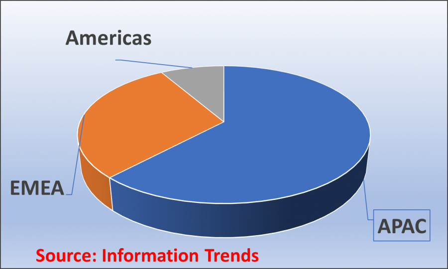 Global Hydrogen Station Deployment Trends Revealed in New Database