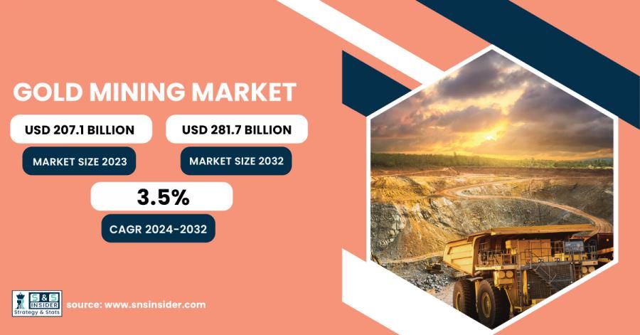 Gold Mining Market to Reach USD 281.7 Billion by 2032, Driven by Rising ...