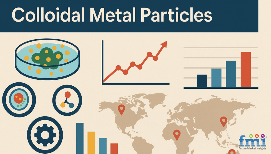 The Transformative Power of Colloidal Metal Particles in Biosensing and Green Catalysis