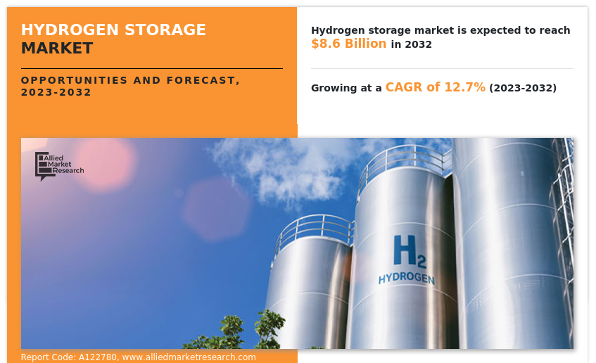 Hydrogen Storage Market Growth Driven by Clean Energy Demand and Asia-Pacific Expansion