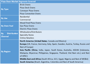 Pizza Oven Market to Reach USD 973.64 Million by 2032 | Global Growth, Trends & Forecast 2025–2032