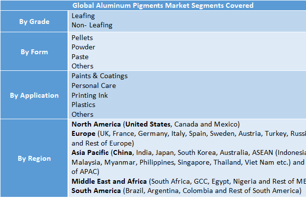 Aluminium Pigments Market Size to reach USD 0.58 Billion by 2032 | Growth Fueled by Automotive Coatings and Construction