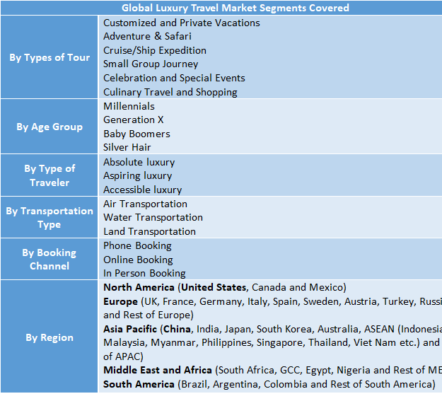 Luxury Travel Market Size to Reach USD 3752.18 Billion by 2032 Driven by Demand for Exotic and Unique Holiday Experience