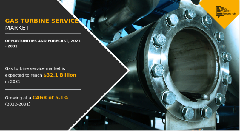 Gas Turbine Services Market to Exceed $32.1 Billion by 2031, Growing at a CAGR of 5.1%