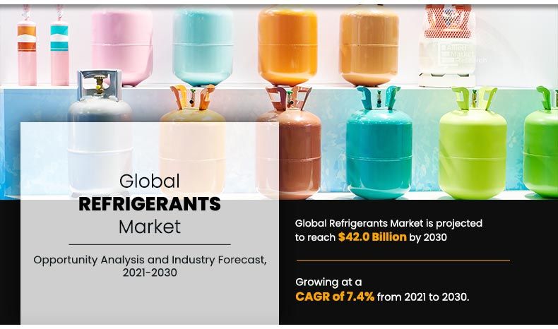 Refrigerants Market Trends, Technological Advancement, Driving Factors and Forecast to 2030