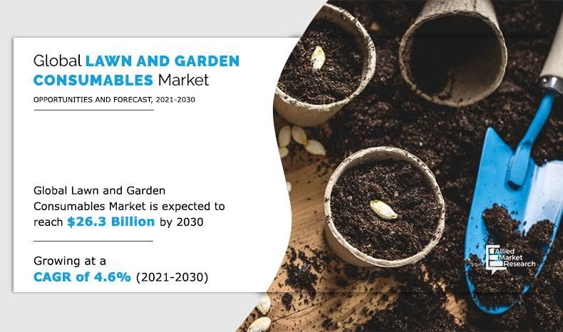 Lawn and Garden Consumables Market Thriving Worldwide Growth, Trending Business Factors & Forecast to 2030