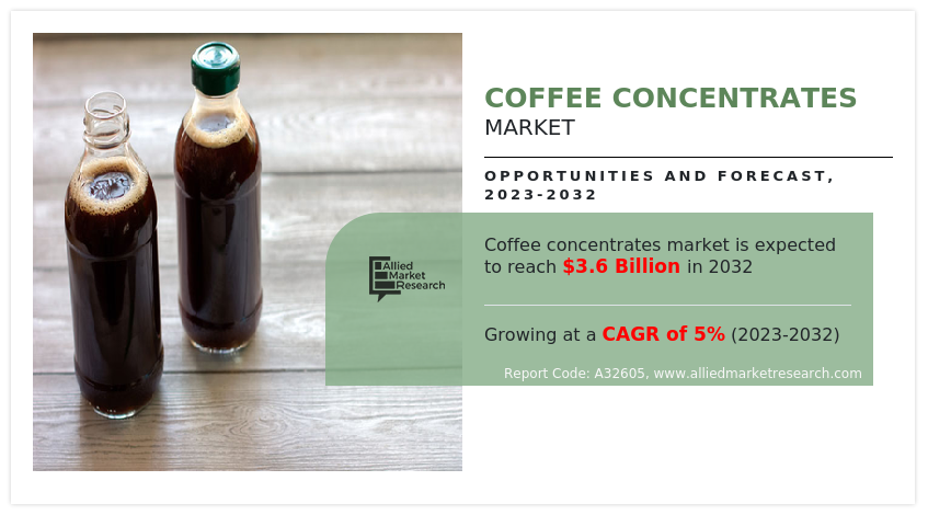 Coffee Concentrates Market Size, Huge Demand, Analysis by Key Players and Forecast