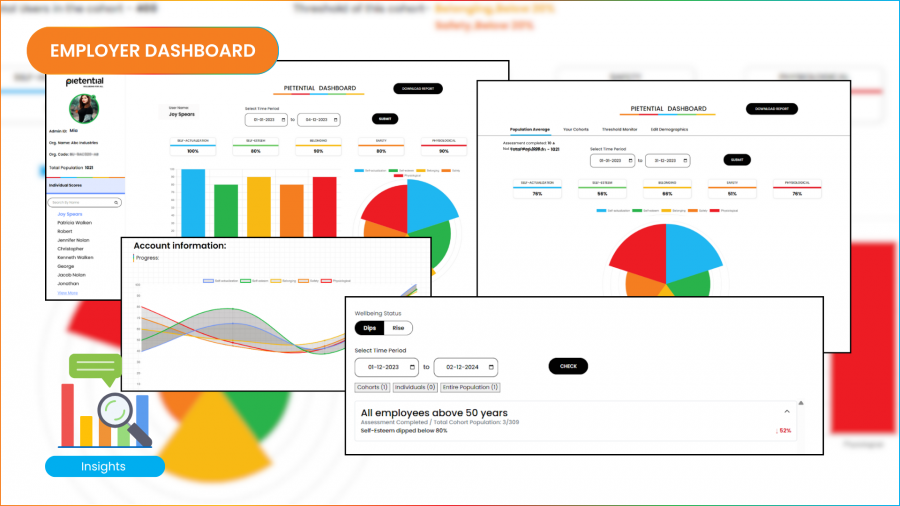 Pietential Named 'Top Employee Wellbeing Platform of 2025'
