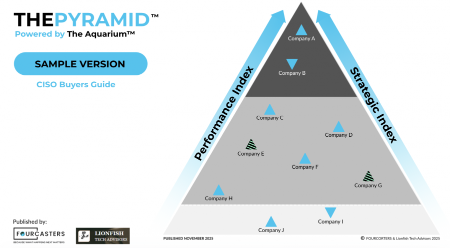 FOURCORTERS and Lionfish Tech Advisors Launch THE PYRAMID, Redefining How B2B Organizations Visualize Market Position