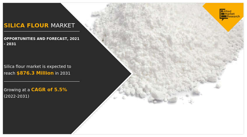 Emerging Trends in the Silica Flour Market with Opportunities and Growth Forecast to 2031