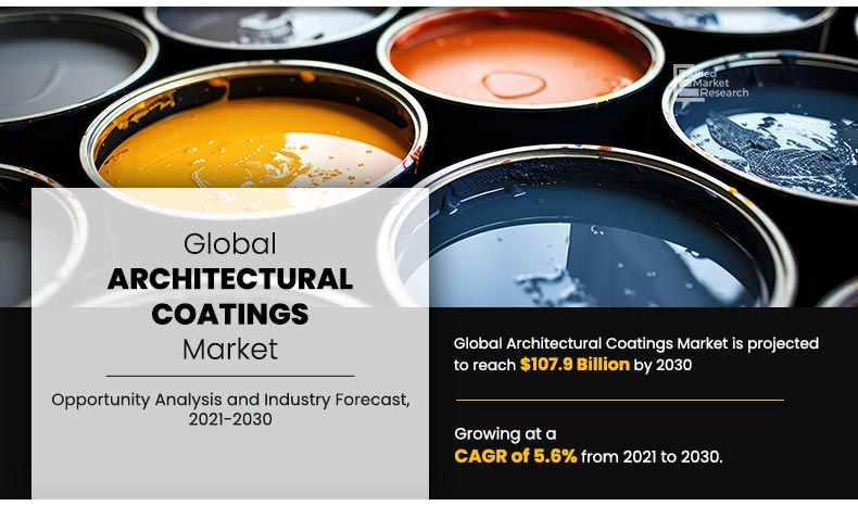 Architectural Coatings Market Forecast 2031 | An overview of Technology with Exciting Opportunities