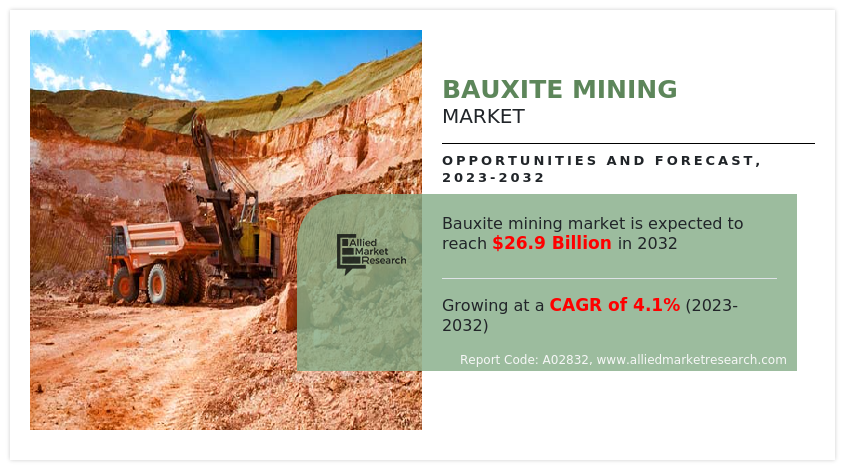 [2025] Bauxite Mining Market Insights: Key Players, Products, and Growth Factors, 2032