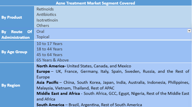 Acne Treatment Market To Reach USD 20.46 Billion by 2032, at a CAGR of 6.2%. Industry Analysis and Forecast 2025-2032