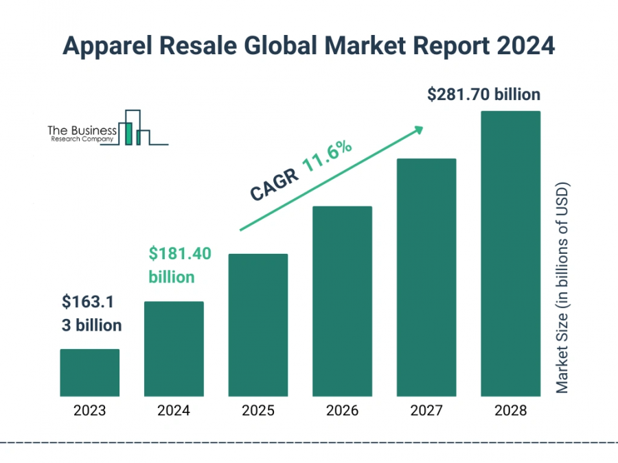 Global Basic Dyes Market to Reach $2.26 Billion at a Steady 9.2% CAGR by 2029