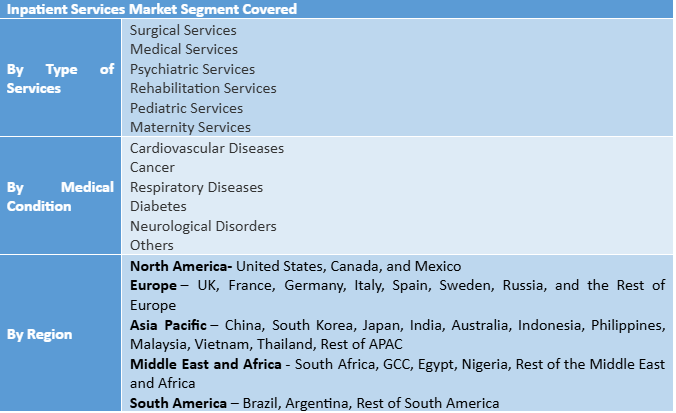 Inpatient Services Market Expected To Reach USD 2.52 Tn 2032, Industry Analysis & Forecast 2025–2032
