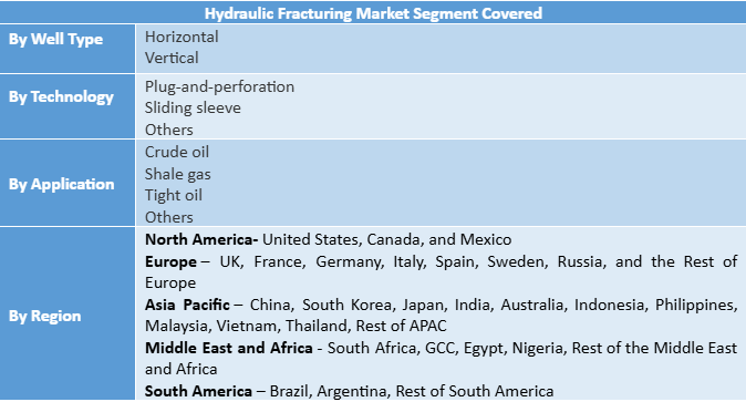 Hydraulic Fracturing MarketProjected To Reach USD 65.04 Bn. by 2032, at a CAGR of 6%. Analysis and Forecast (2025-2032)