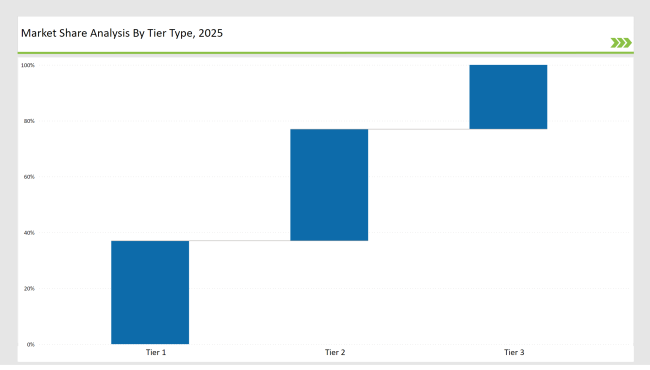 2-Piece Cans Market Set to Reach USD 94.5 B by 2035 – APAC Leads Growth, USA & Saudi Arabia Drive Sustainability Shift