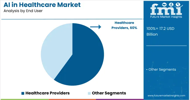 Artificial Intelligence in Healthcare Market to Surge Across USA, Europe, APAC and Saudi Arabia by 2035