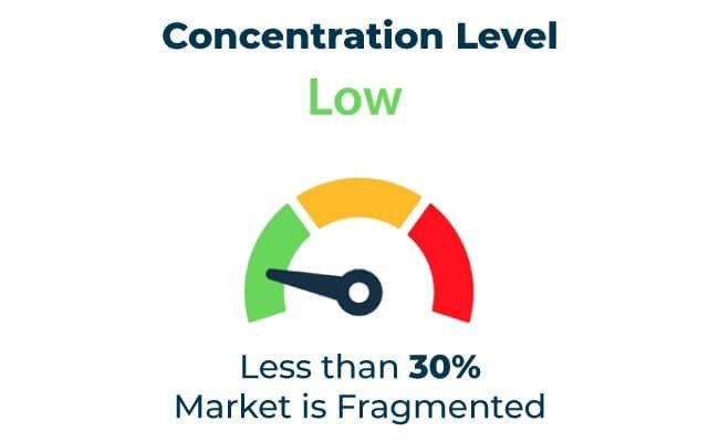Nutraceutical Packaging Market to Expand at ~5.2% CAGR Through 2035 – APAC, Europe, USA & Saudi Arabia in Focus
