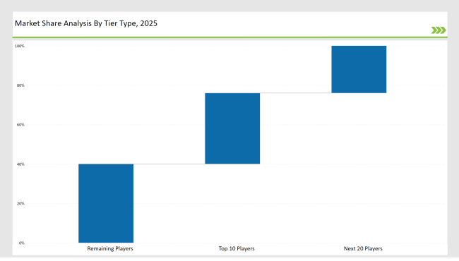 Case Coders Market to Reach USD 3.0 Bn by 2035 – APAC, Europe, USA & Saudi Arabia Lead Surge