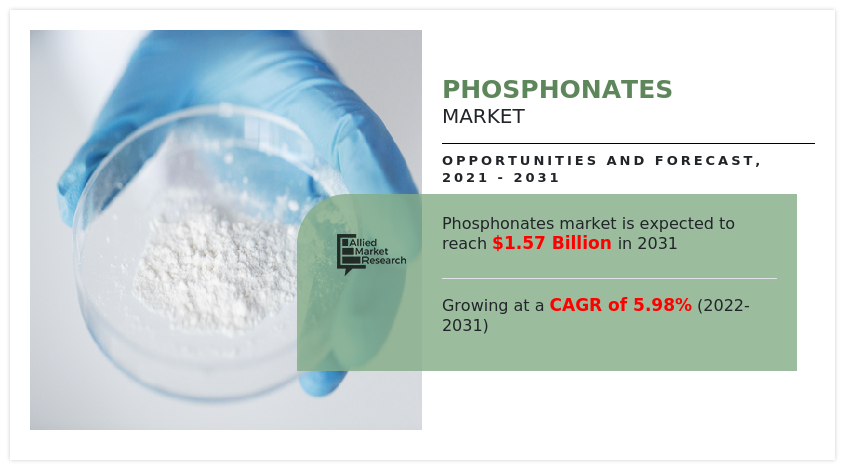 Phosphonates Market Business Opportunities, Challenges, Drivers and Restraint Research Report by 2031
