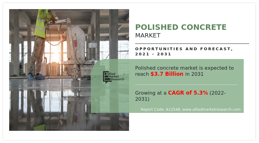 Polished Concrete Market Size, Industry Share and Business Analysis Report, 2031
