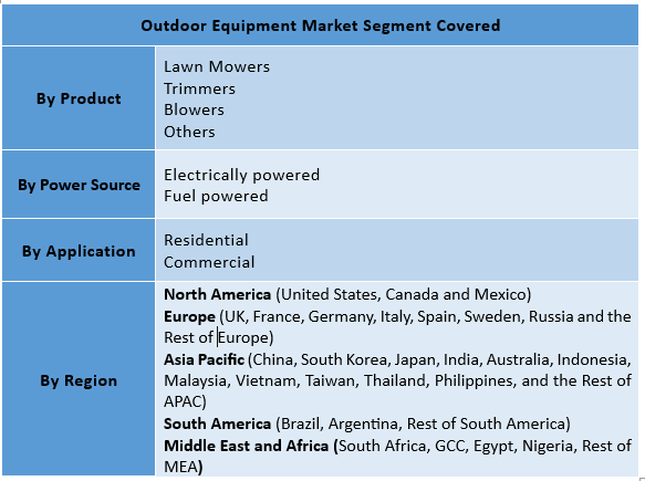 Outdoor Equipment Market to Hit USD 34.23 Billion by 2032, Driven by Sustainable Farming Innovations & Tech Advancements