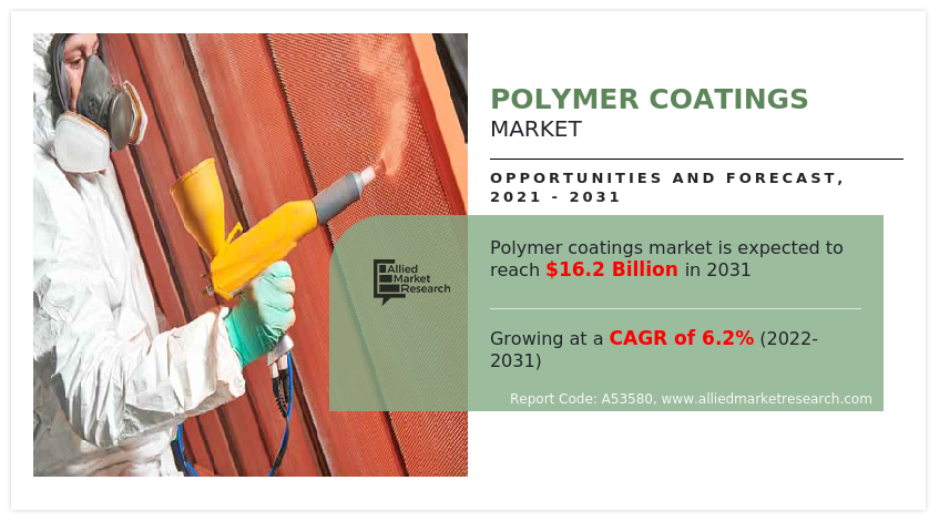 Polymer Coatings Market Growth 2025, Opportunities and Leading Players Analysis, Forecast to 2031