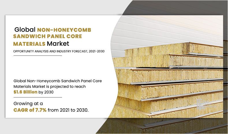 Non-Honeycomb Sandwich Panel Core Materials Industry Growth and Investment Opportunities, 2030