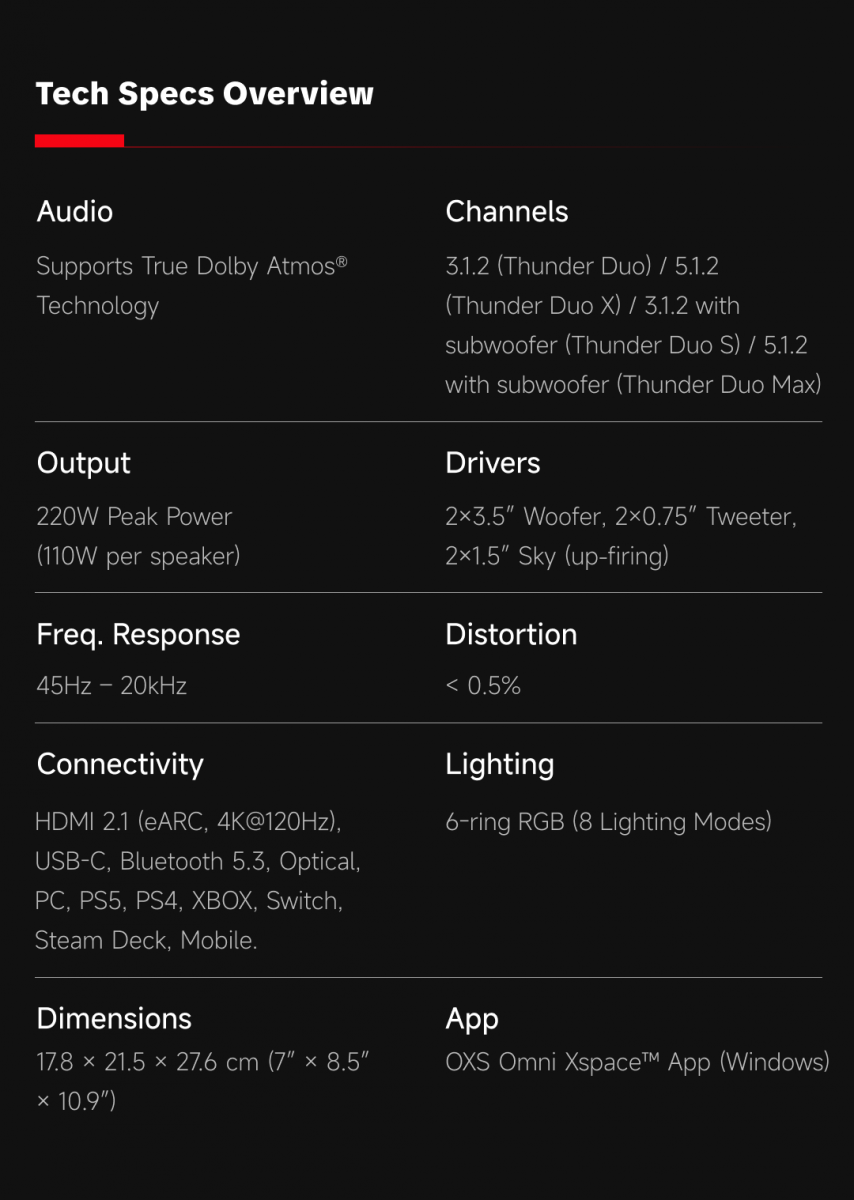 OXS Unveils Thunder Duo Series on Kickstarter: Studio-Grade Gaming Speaker Systems with True Dolby Atmos® Immersion