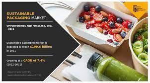 Sustainable Packaging Market Expands with Infrastructure Surge Across APAC, Europe, USA, and Saudi Arabia