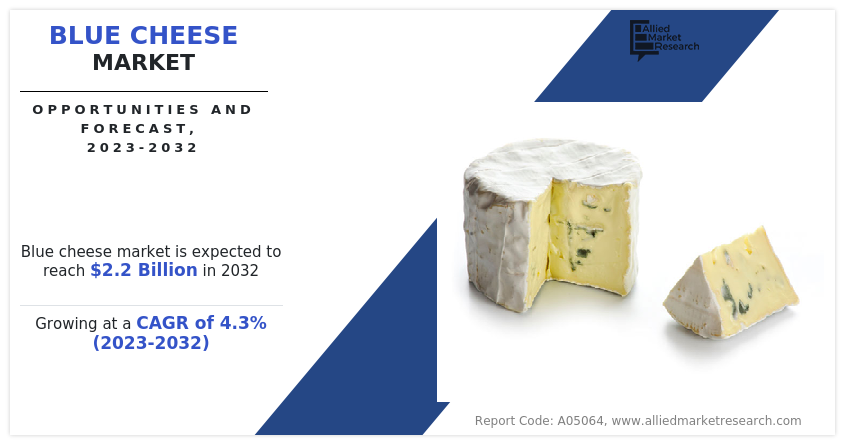 Blue Cheese Market Analysis, Size, Growth, Trends, Segmentation, Opportunity and Forecast to 2032
