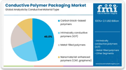 Asia-Pacific Emerges as Growth Epicentre of the Conductive Polymer Packaging Market, Forecasted to USD 2 Billion by 2035