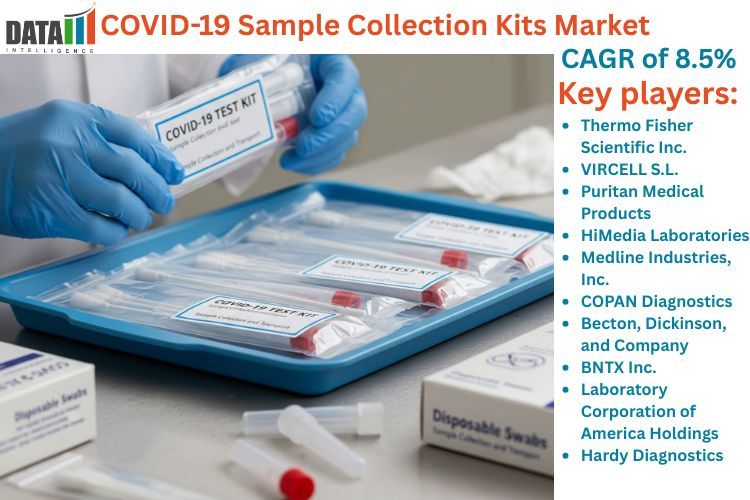 COVID-19 Sample Collection Kits Market Booms with New Tech and Expanding Healthcare Adoption 2025 | DataM Intelligence