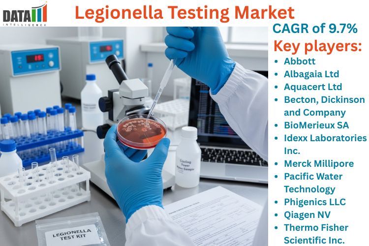 Legionella Testing Market Surges as Water Safety Demand Hits New Highs in 2025 | DataM Intelligence
