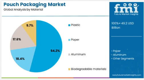 Pouch Packaging - Top Europe Industry Trends in 2026
