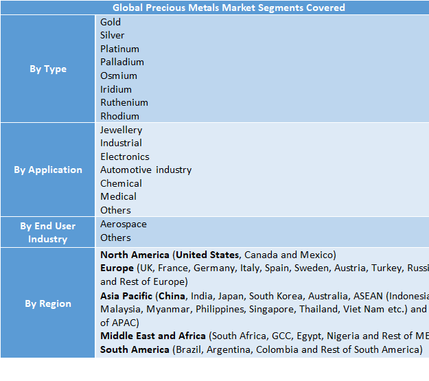 Precious Metals Market Forecast 2025–2032: Industry Size, Share, Key Trends, Rising Demand & Competitive Landscape