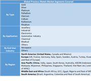 Precious Metals Market Forecast 2025–2032: Industry Size, Share, Key Trends, Rising Demand & Competitive Landscape