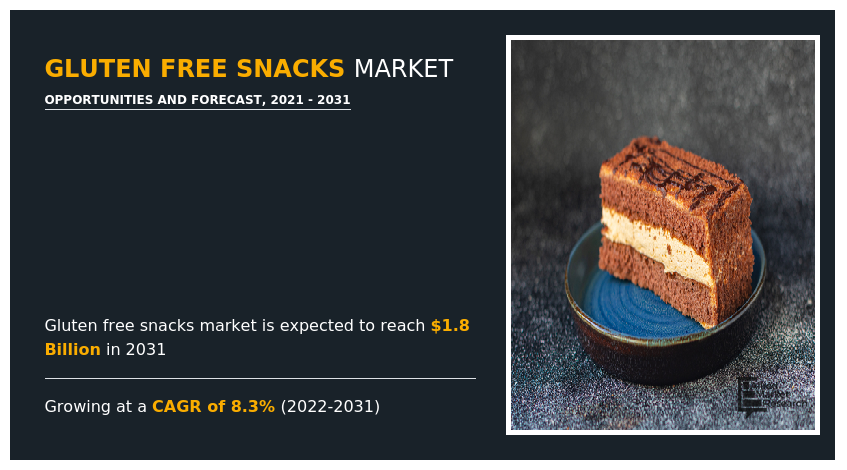 Gluten free snacks market SWOT Analysis, Competitive Landscape and Massive Growth 2031