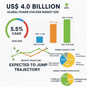 Global and European Power Stacker Market Outlook 2025–2035