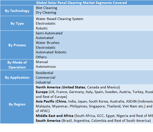 Solar Panel Cleaning Market Size to Reach USD 2.97 Billion by 2032 | Trends, Demand, Share, and Competitive Analysis