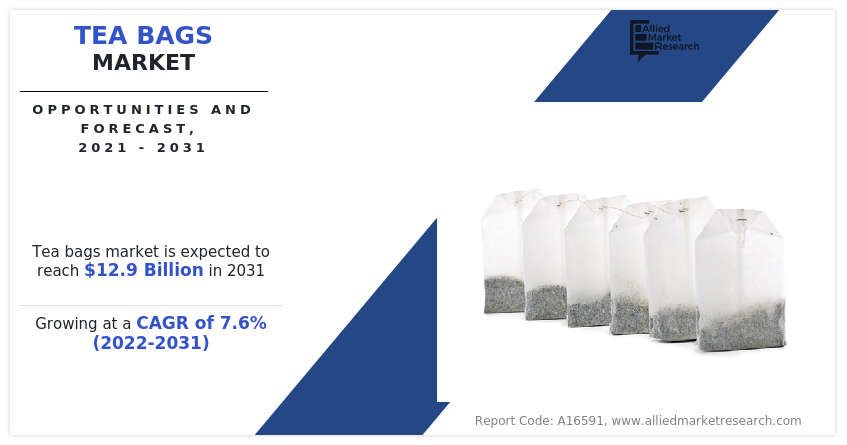 Tea Bags Market Top Companies, Segments and Opportunities by 2031